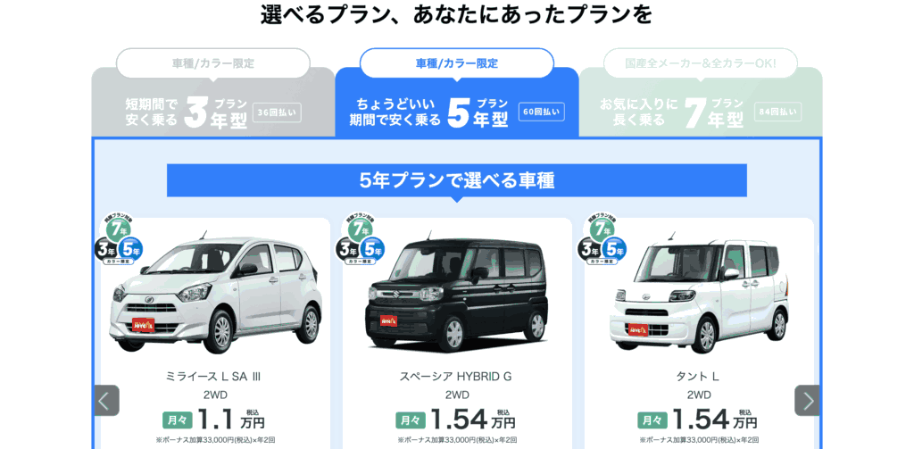 ライフスタイルに合わせた契約の柔軟性